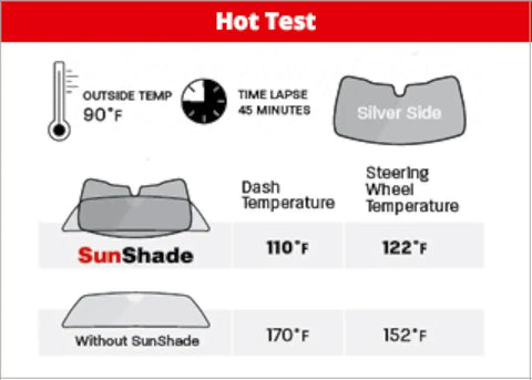 WeatherTech Sunshade Window Shade for Jeep Wrangler 2-Door, Wrangler 2-Door - (TS1108)