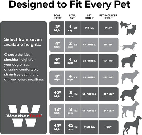 WeatherTech Single High Pet Feeding System w/Plastic Dog/Cat Bowls - 6" High Stand Light Grey (PSH3206LGLG)